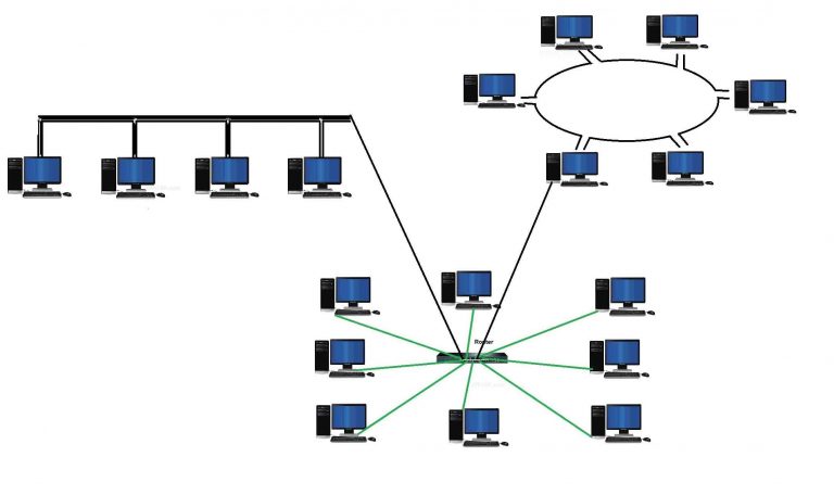 Importance Of Technology In Mesh Topology - Importance of Technology